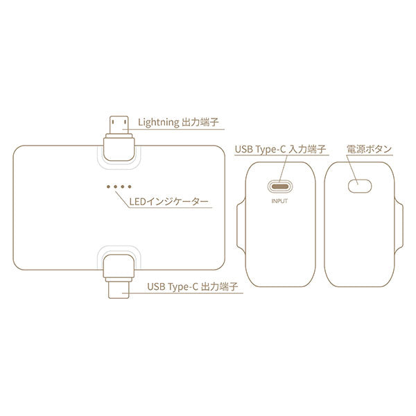 Lightning Type-C コネクタ付き リチウムイオン充電器 400mAh（みんな）